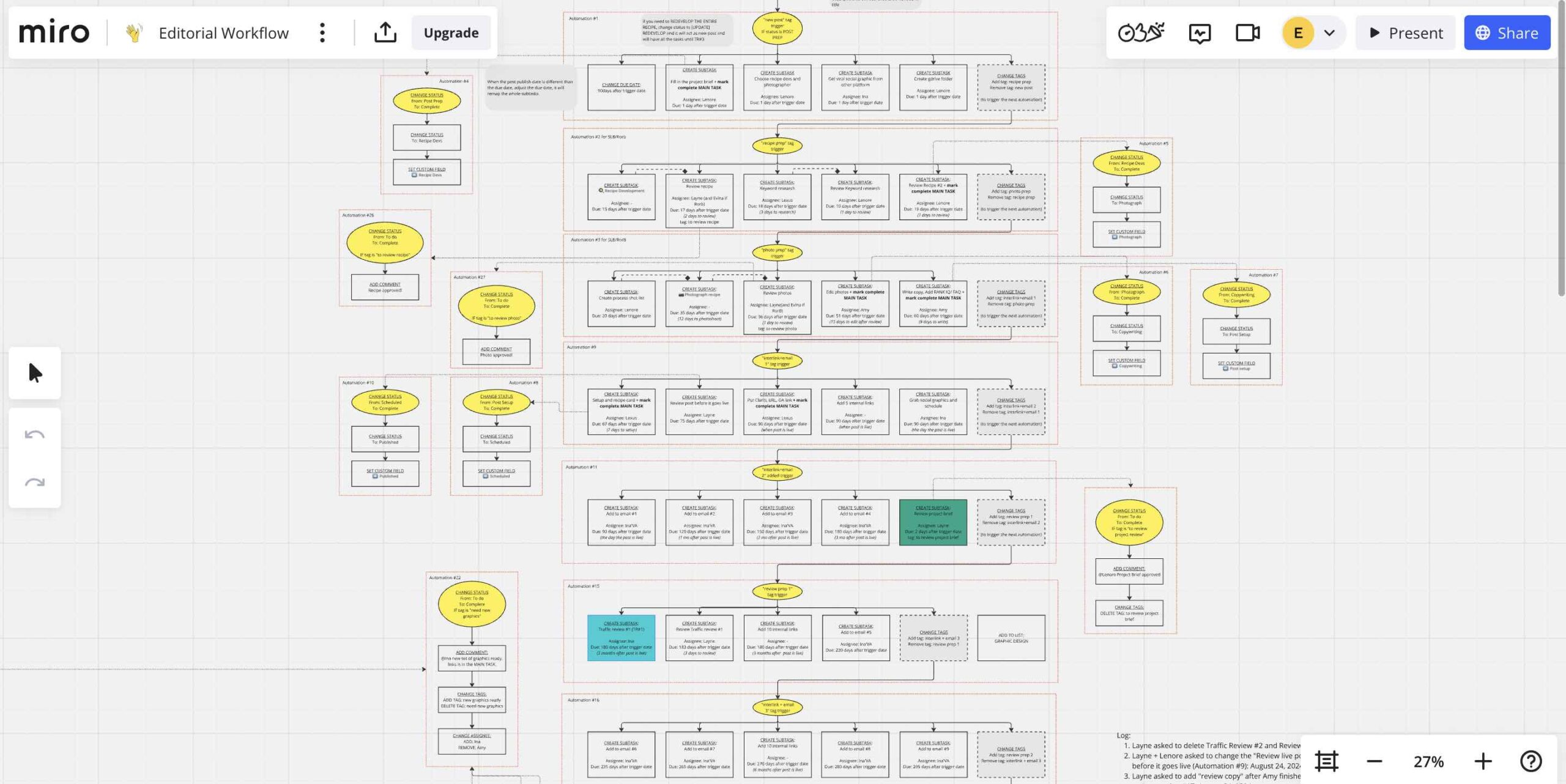 visual workflow business process.